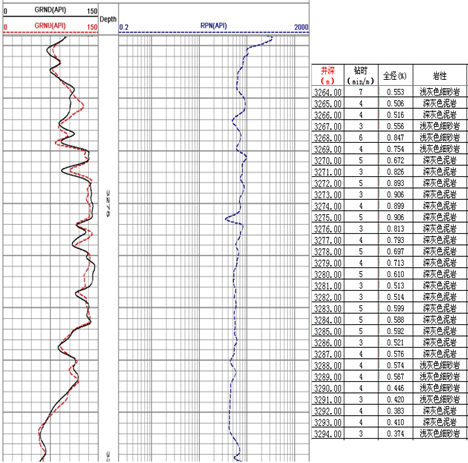 曲线-岩性对比图3265-3295泥岩